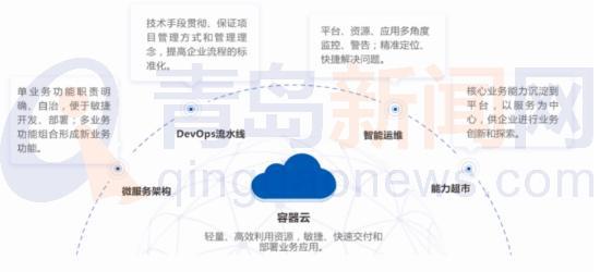 數(shù)創(chuàng)未來 華正方案亮相2021世界工業(yè)互聯(lián)網(wǎng)產(chǎn)業(yè)大會(huì)，引領(lǐng)應(yīng)用軟件服務(wù)新篇章