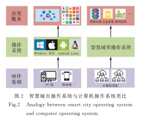 測繪學報論文投稿指南與計算機系統服務應用專題征稿