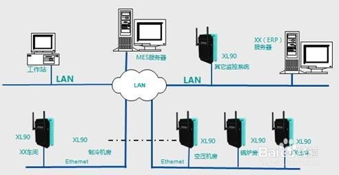 智能制造工廠生產車間無線數據采集系統解決方案