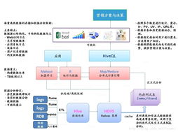 大數(shù)據(jù)Hadoop集群下的離線數(shù)據(jù)存儲(chǔ)與挖掘分析架構(gòu) 數(shù)據(jù)處理與存儲(chǔ)支持服務(wù)詳解
