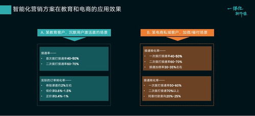 智齒科技劉英明 以一體化服務營銷支撐，拓寬產品布局的實踐與展望