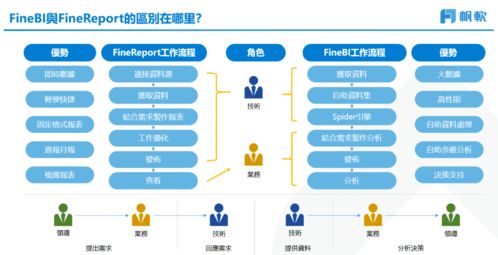 基于FineBI的陌陌聊天數(shù)據(jù)可視化分析與報表實現(xiàn) 數(shù)據(jù)處理與存儲支持服務(wù)研究